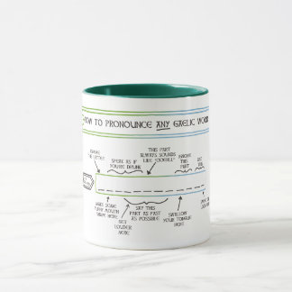 Mug Comment proclamer un mot gaélique (humour)