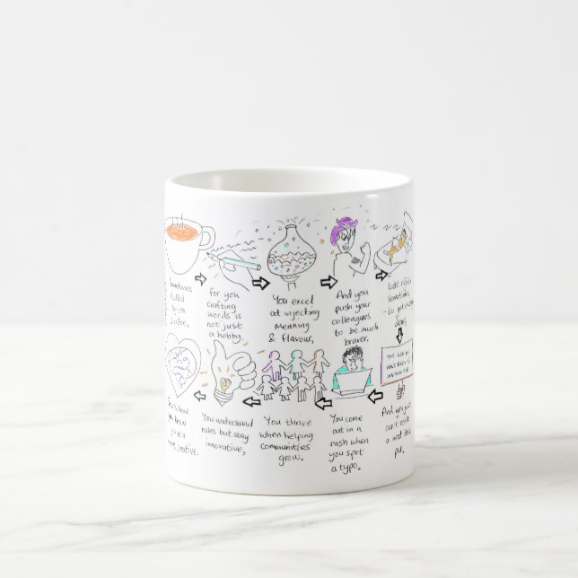 Mug Comment tu sais que tu es une entreprise créative (Centre)