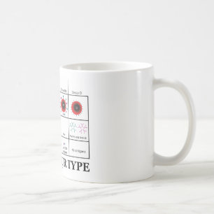 Mug Connaissez votre type (la médecine de santé de