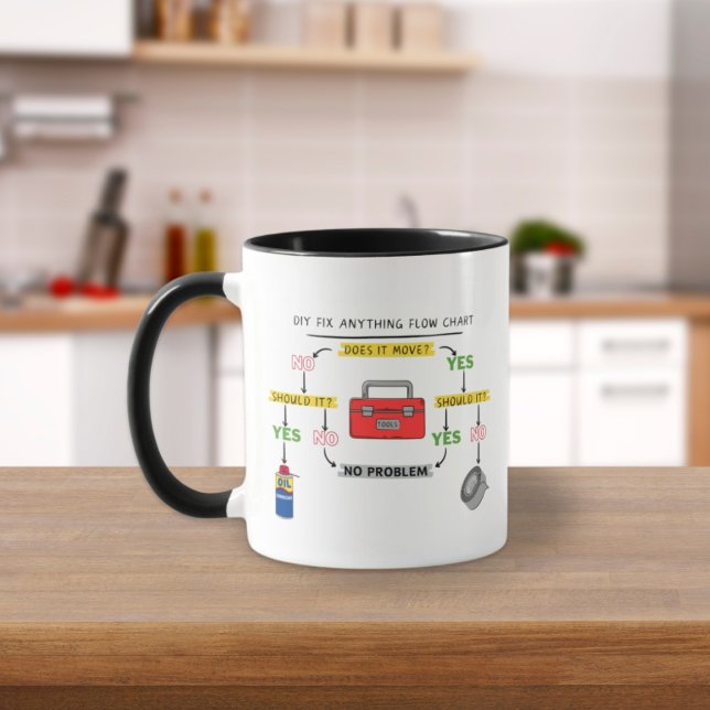 Mug Correction de n'importe quel diagramme de flux (Créateur téléchargé)