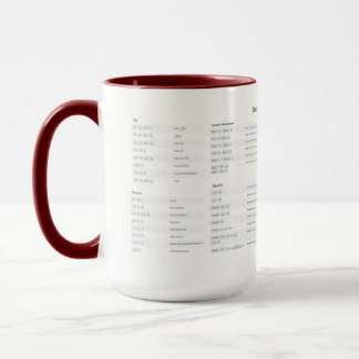 Mug Coupures courtes clavier Emacs