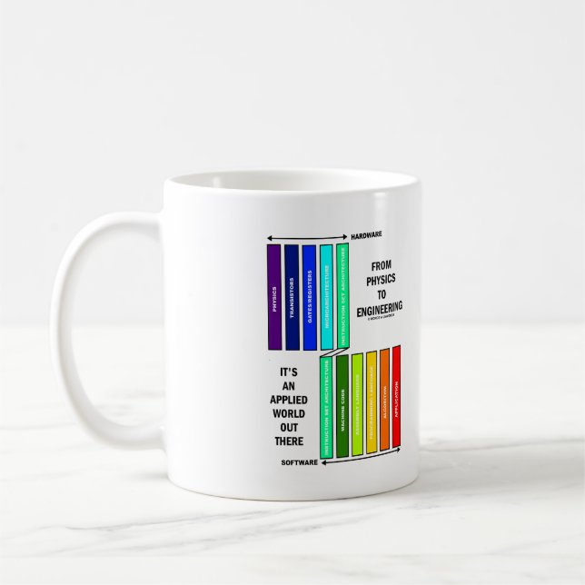Mug De la physique à l'ingénierie C'est un monde appli (Gauche)