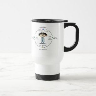 Mug De Voyage Traitements et bande dessinée d'effets secondaire