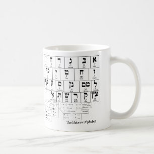 Mug Diagramme de l'alphabet dans la langue hébreue