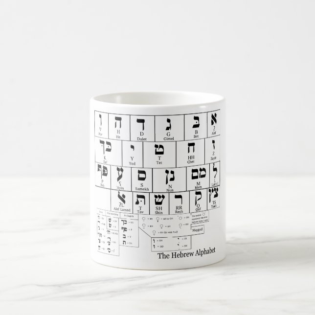 Mug Diagramme de l'alphabet dans la langue hébreue (Centre)