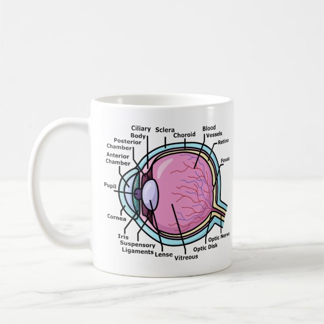 Mug Diagramme de l'oeil (Gauche)
