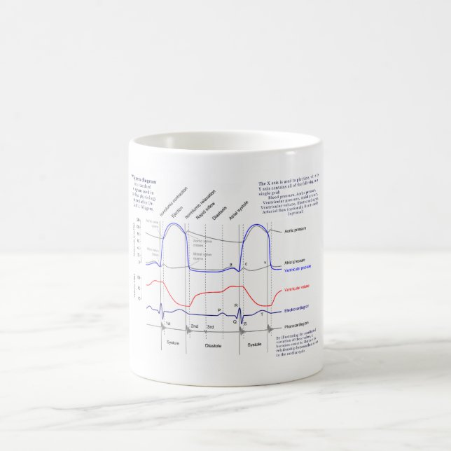 Mug Diagramme de Wiggers (Centre)