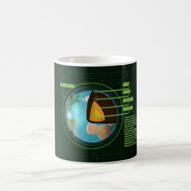 Mug Diagramme des plaques tectoniques du coeur de Terr (Centre)