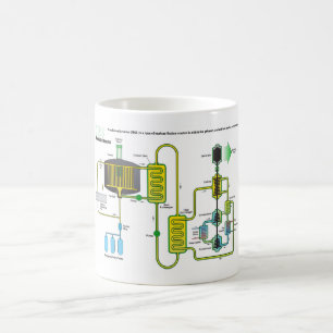 Mug Diagramme d'un réacteur de fission nucléaire de