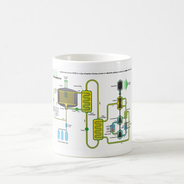 Mug Diagramme d'un réacteur de fission nucléaire de (Centre)