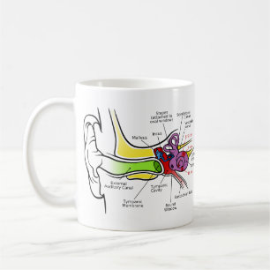 Mug Diagramme humain d'oreille avec la cartographie