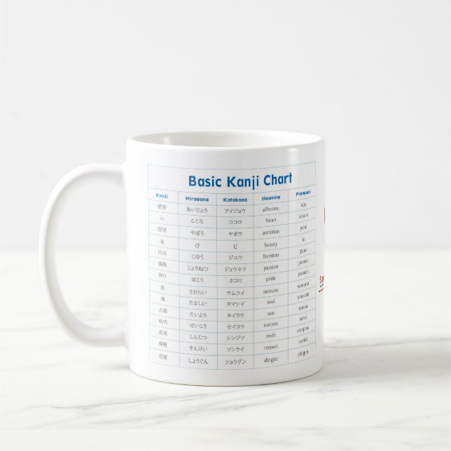 Mug Diagramme japonais de couleur et de kanji (Gauche)