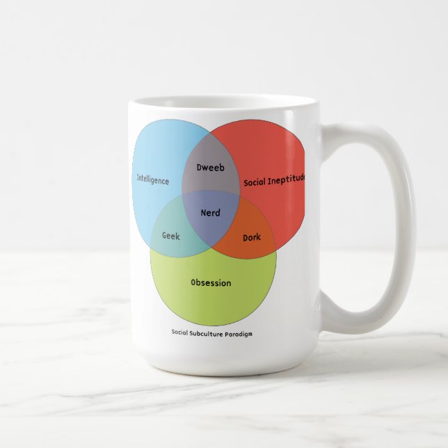 Mug Diagramme nerd de Venn (Droite)