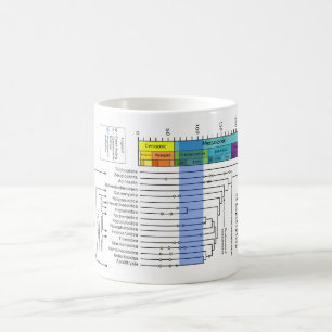 Mug Diagramme phylogénétique des lépidoptères