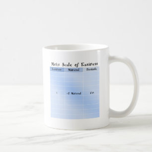 Mug Échelle de Mohs de facilité
