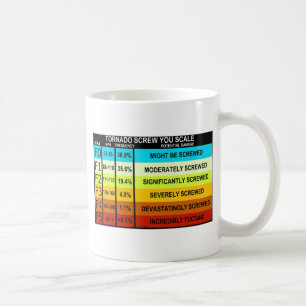 Mug Echelle de tornade FUNNY