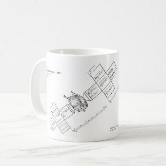 Mug Entre Mars et Jupiter