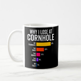 Mug Équipe De Joueurs De Cornhole Pourquoi Je Perds À