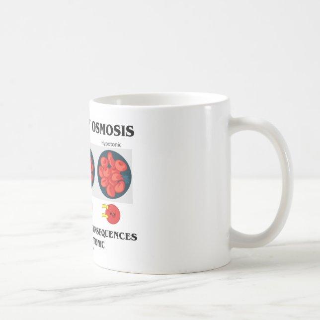 Mug Étude par des conséquences mortelles d'osmose (Droite)