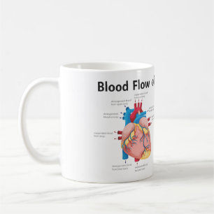 Mug Flux sanguin du coeur humain
