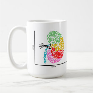 Mug Génomique, rein à cellule unique