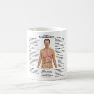 Mug Graphique des infections bactériennes chez l'homme