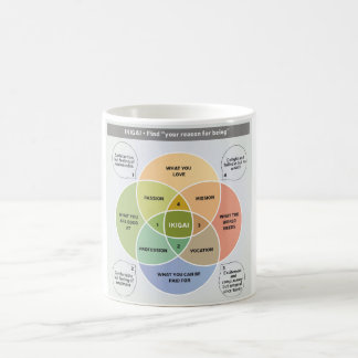 Mug IKIGAI Illustration - Trouvez votre raison d'être