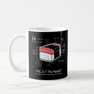 Mug Instructions sur le diagramme alimentaire de Musub