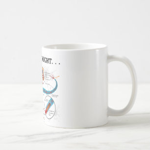 Mug Juste une pensée… (Neurone/synapse)