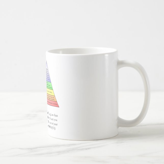 Mug La hiérarchie de Maslow des besoins (Droite)