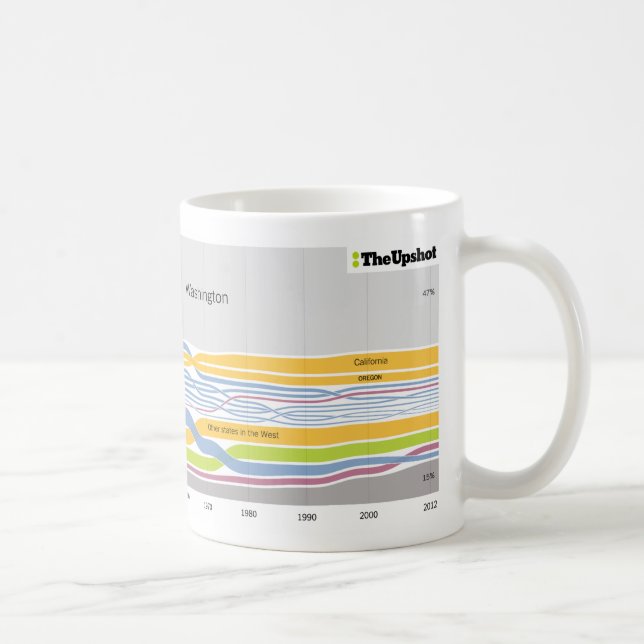 Mug Là où les gens qui habitent à Washington étaient (Droite)
