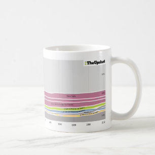 Mug Là où les gens qui habitent en Connecticut étaient