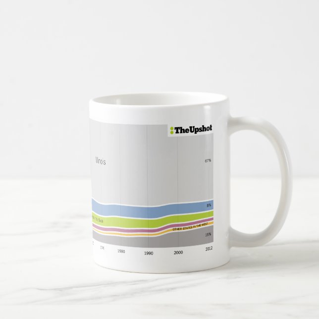 Mug Là où les gens qui habitent en Illinois étaient (Droite)