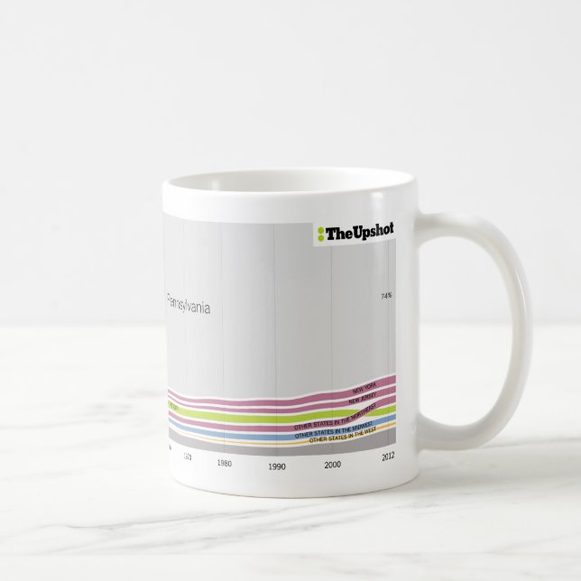 Mug Là où les gens qui habitent en la Pennsylvanie (Droite)
