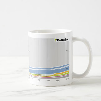 Mug Là où les gens qui habitent en l'Iowa étaient nés