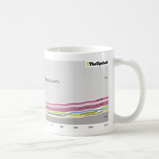 Mug Là où les gens qui habitent en Massachusetts