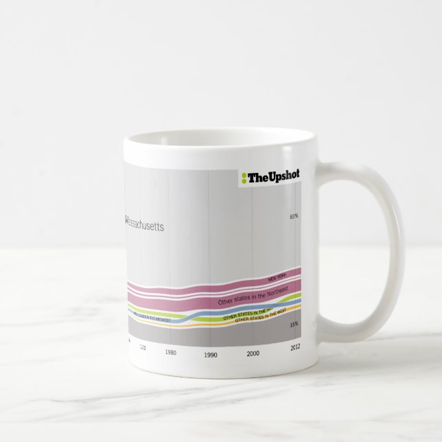 Mug Là où les gens qui habitent en Massachusetts (Droite)