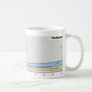 Mug Là où les gens qui habitent en Wisconsin étaient