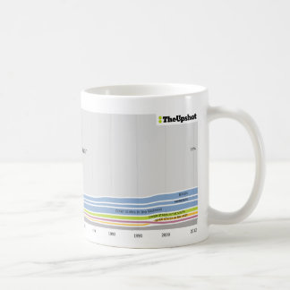 Mug Là où les gens qui habitent en Wisconsin étaient