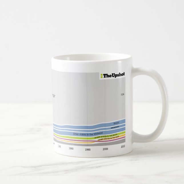 Mug Là où les gens qui habitent en Wisconsin étaient (Droite)