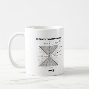 Mug La transformation de Lorentz en physique interne