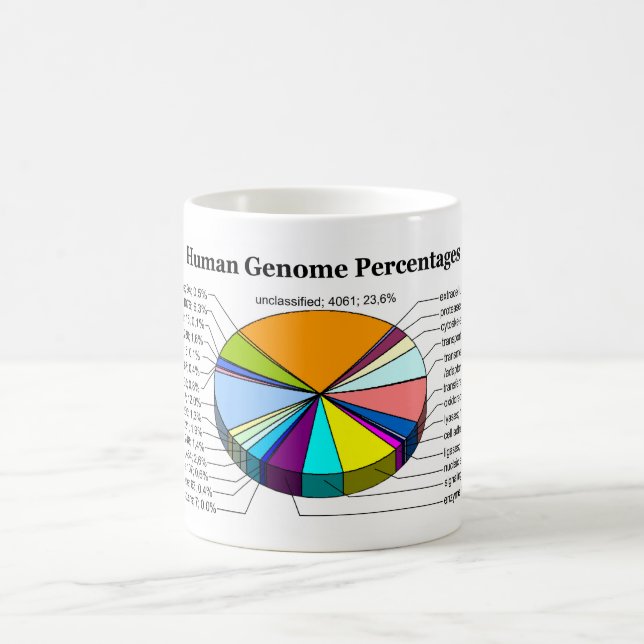 Mug Le génome humain avec le nombre et les pour cent (Centre)