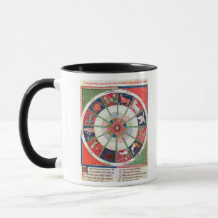 Mug Les douze signes du zodiaque et du Sun