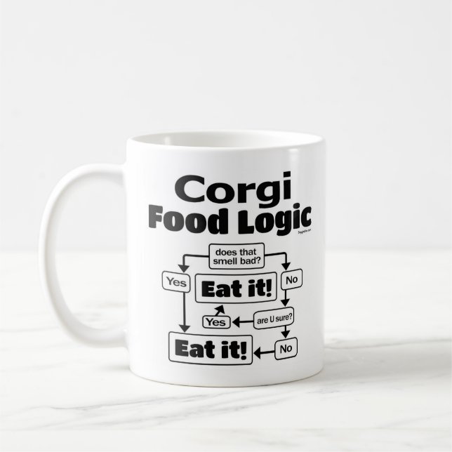 Mug Logique alimentaire de Corgi (Gauche)