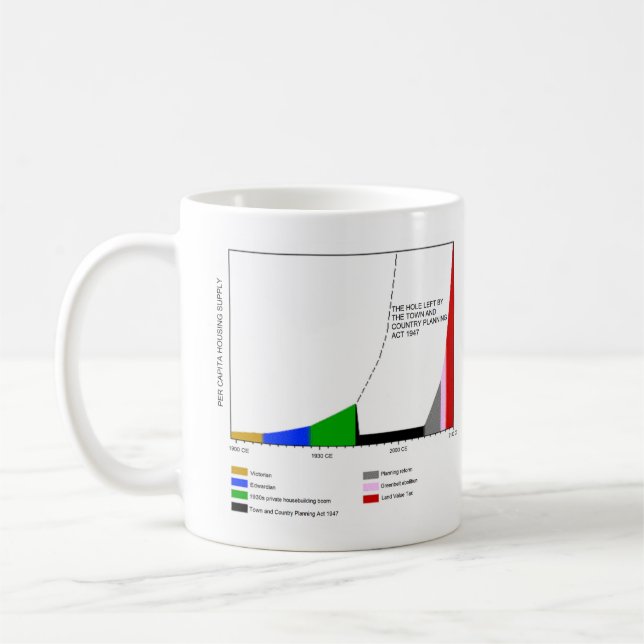 Mug Loi de 1947 sur l'urbanisme et l'aménagement du te (Gauche)