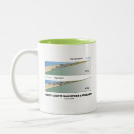 Mug L'orogénie mène à la transgression et à la