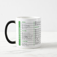 Taille des raccourcis Excel