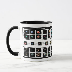 Mug Modèle standard de particules