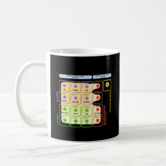 Mug Modèle standard Higgs Boson Picle Physique Étudian