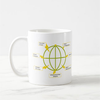 Mug modèle StoryJoules & les 7 joules